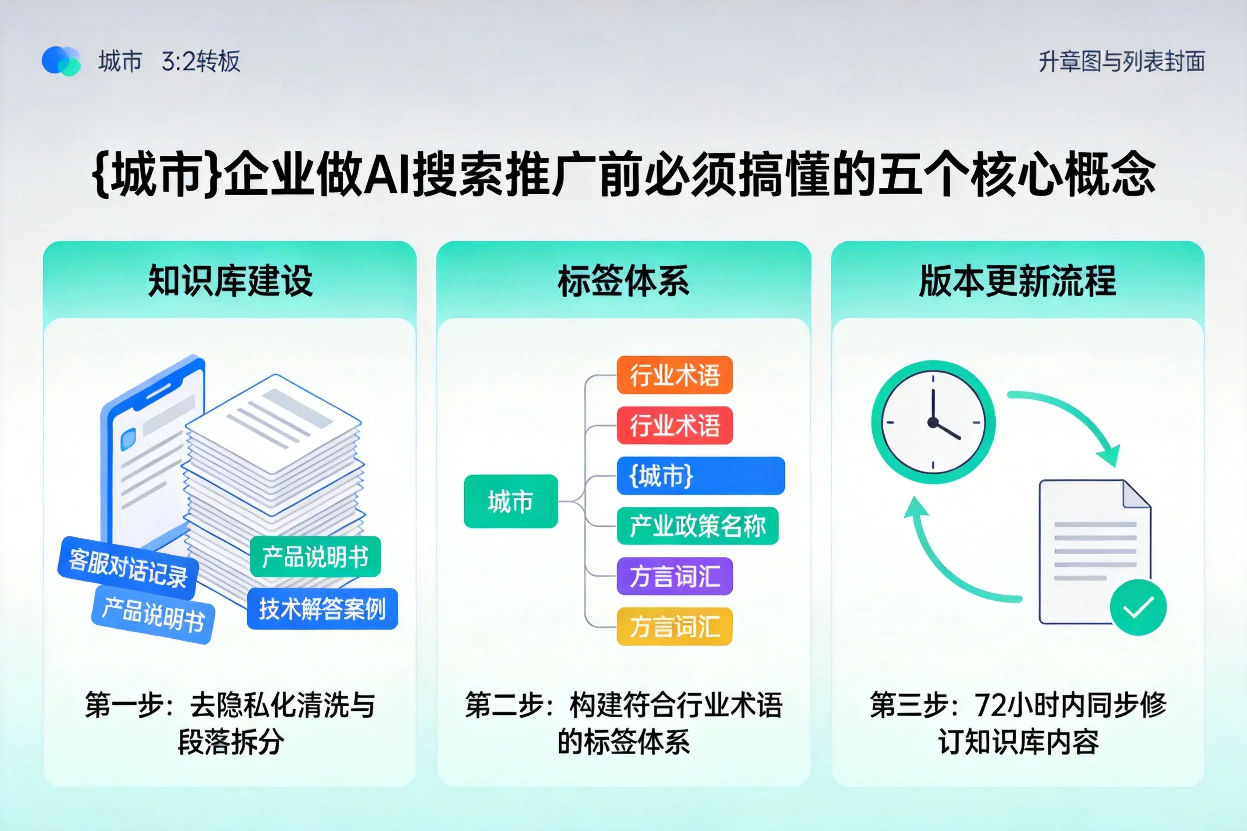 铜仁企业做AI搜索推广前必须搞懂的五个核心概念