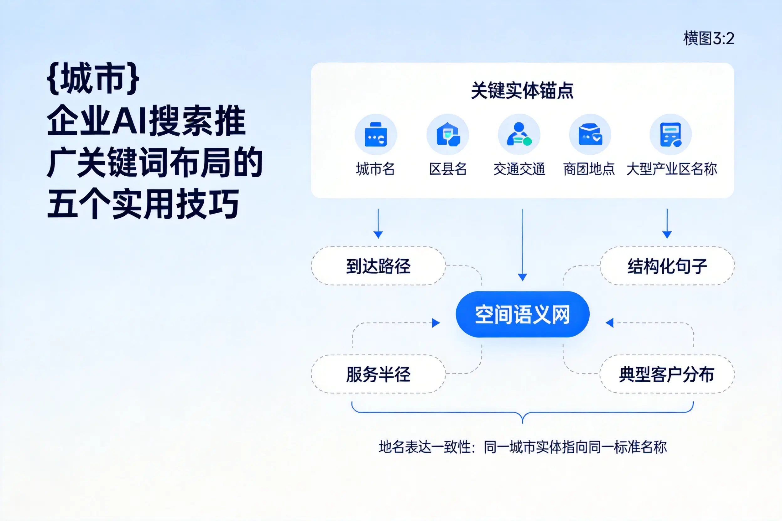 铜仁企业AI搜索推广关键词布局的五个实用技巧