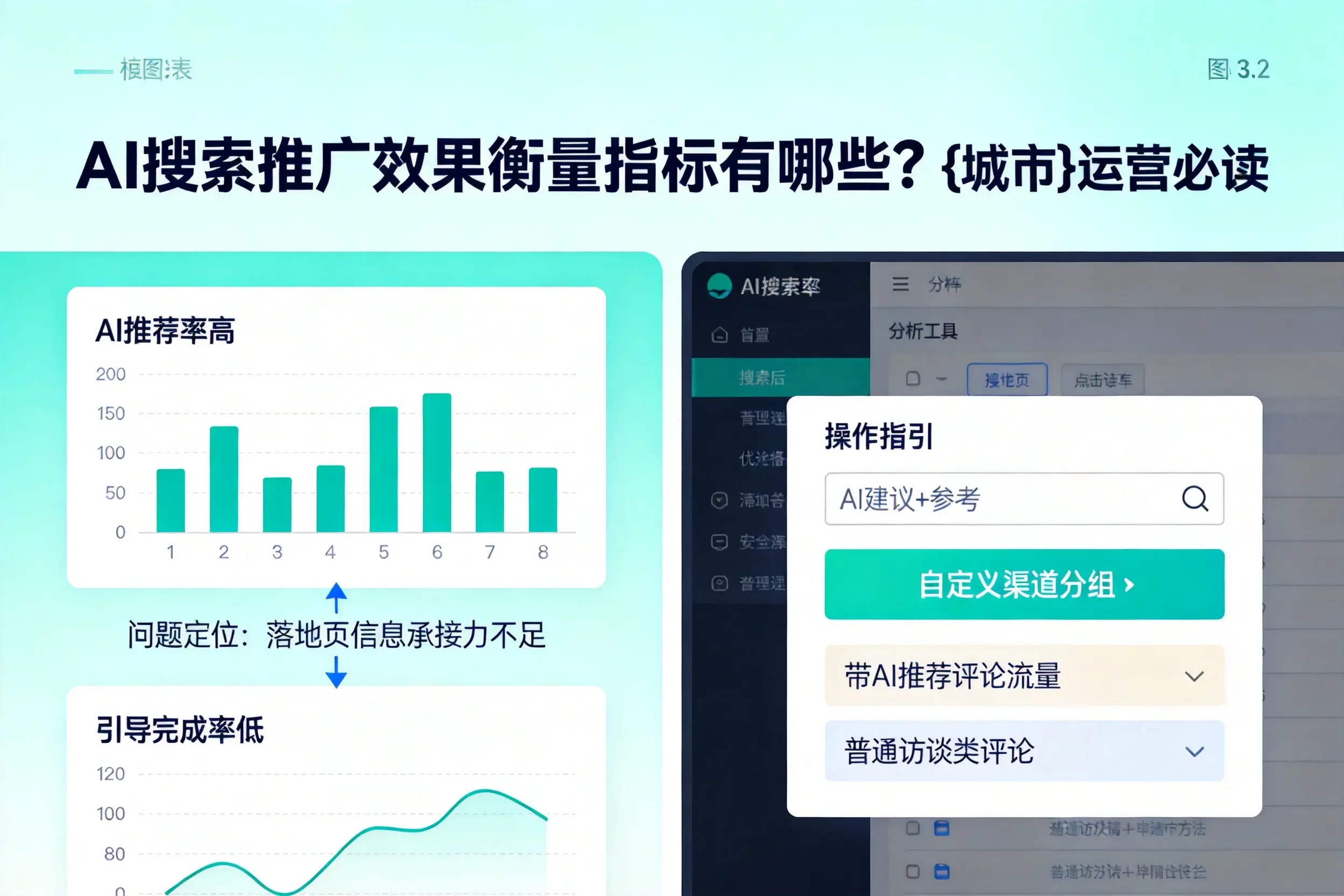 AI搜索推广效果衡量指标有哪些?铜仁运营必读
