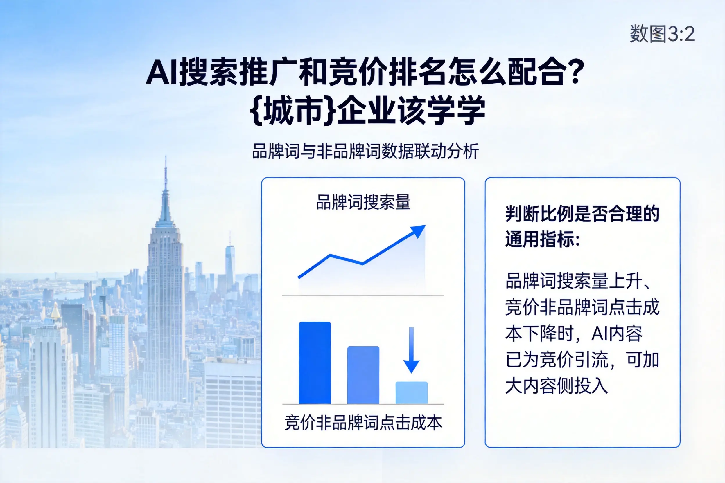 AI搜索推广和竞价排名怎么配合?铜仁企业该学学