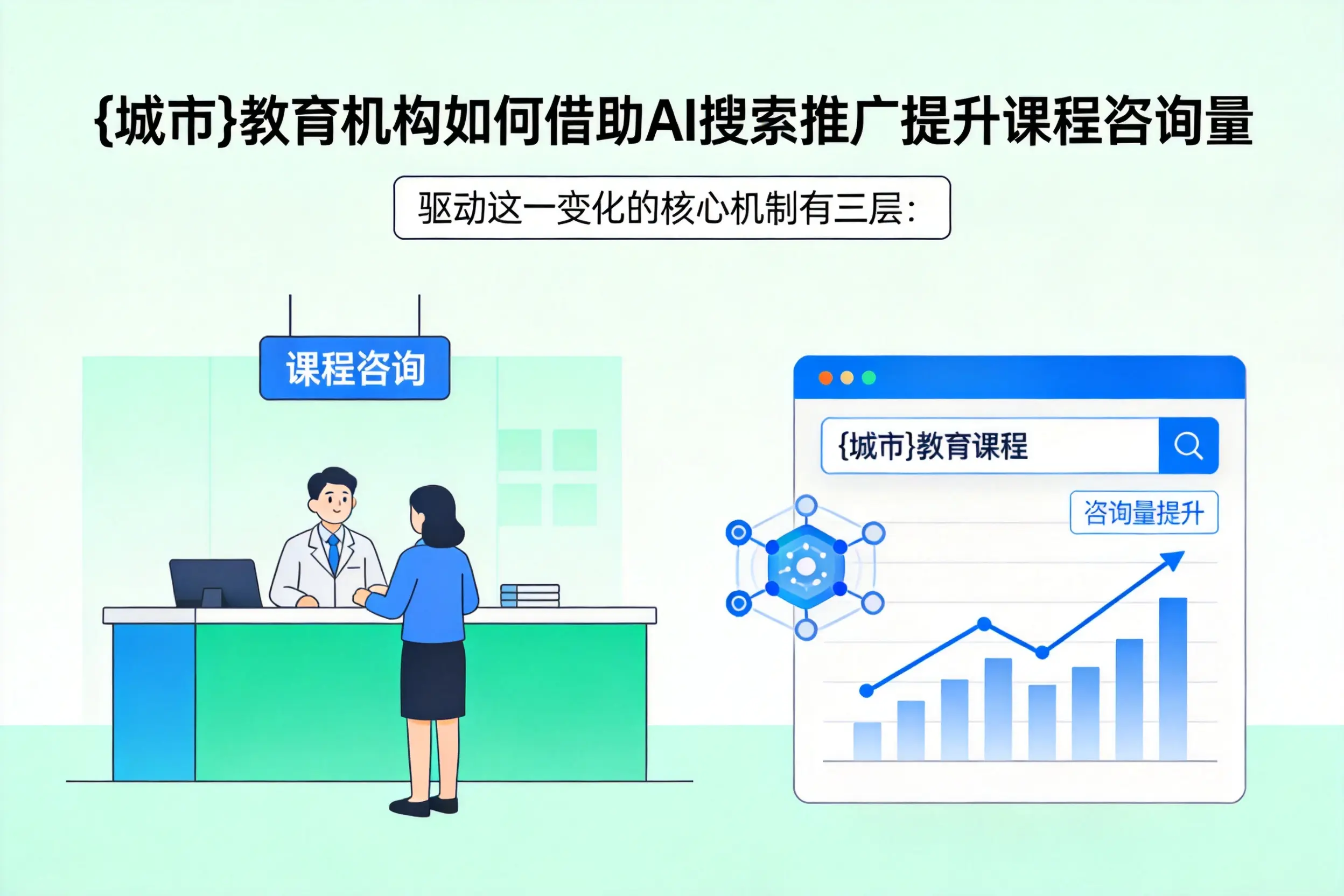 铜仁教育机构如何借助AI搜索推广提升课程咨询量