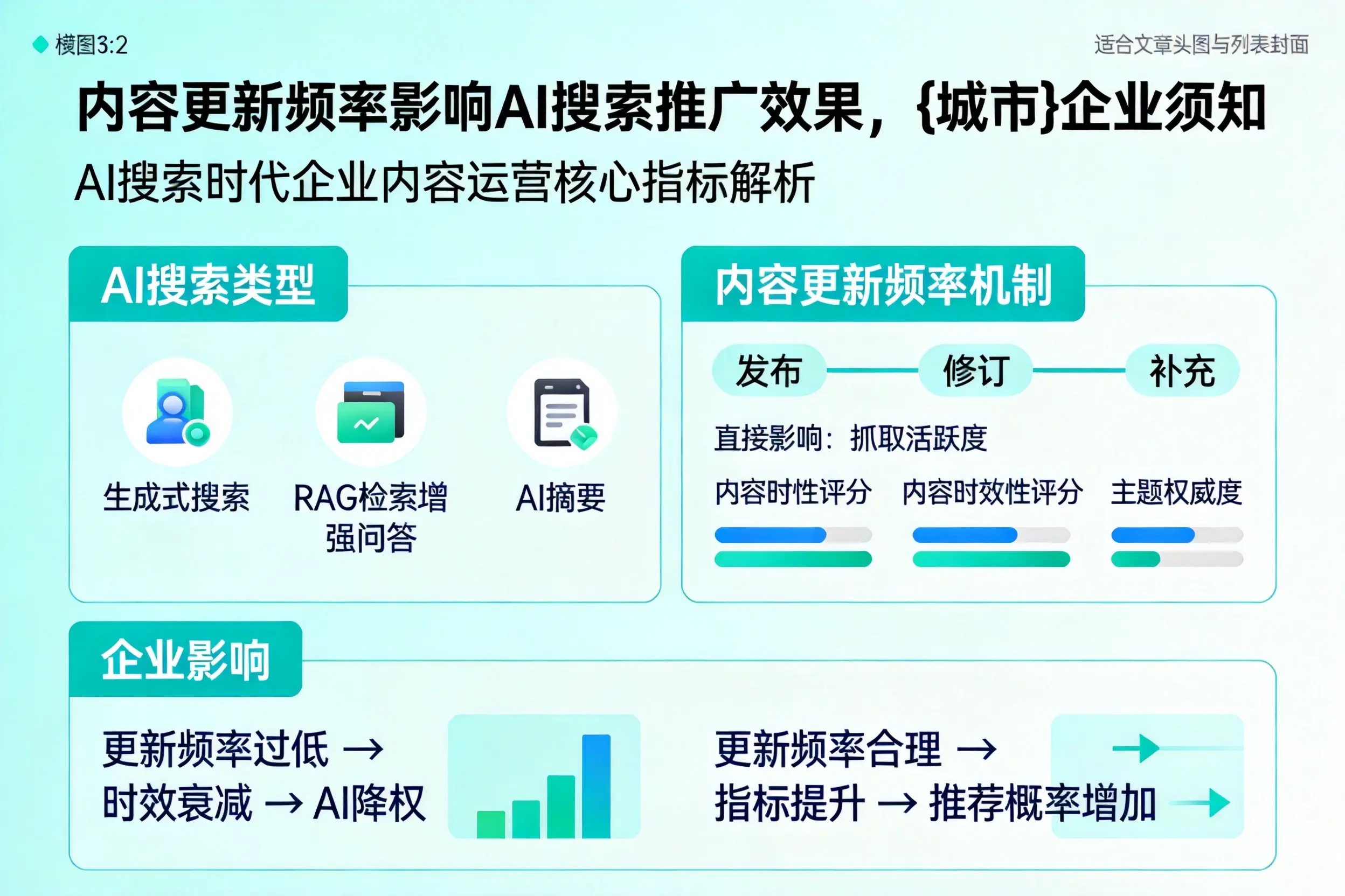 内容更新频率影响AI搜索推广效果，铜仁企业须知