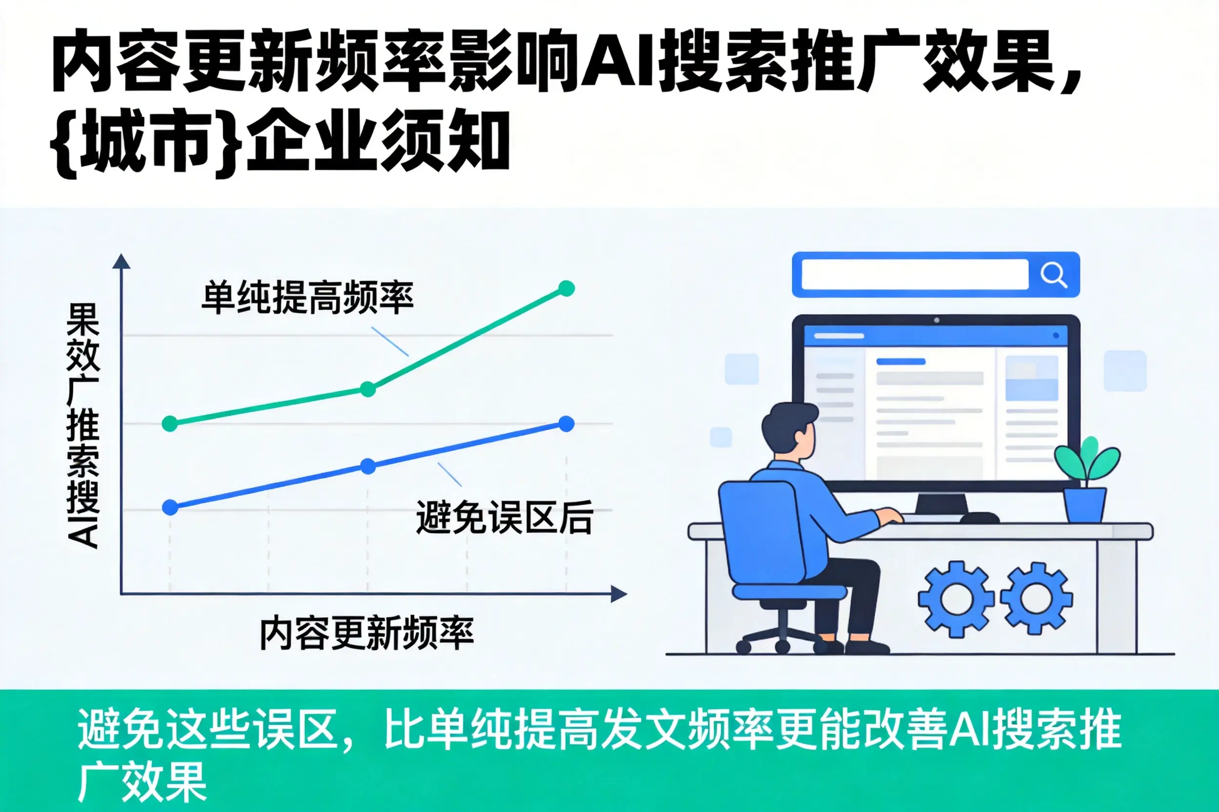 内容更新频率影响AI搜索推广效果,铜仁企业须知
