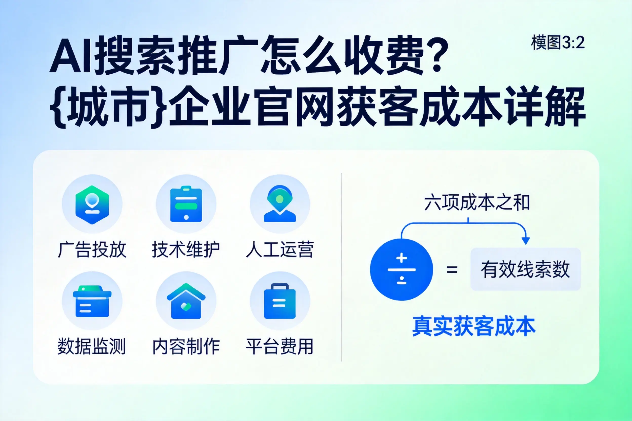 AI搜索推广怎么收费?铜仁企业官网获客成本详解