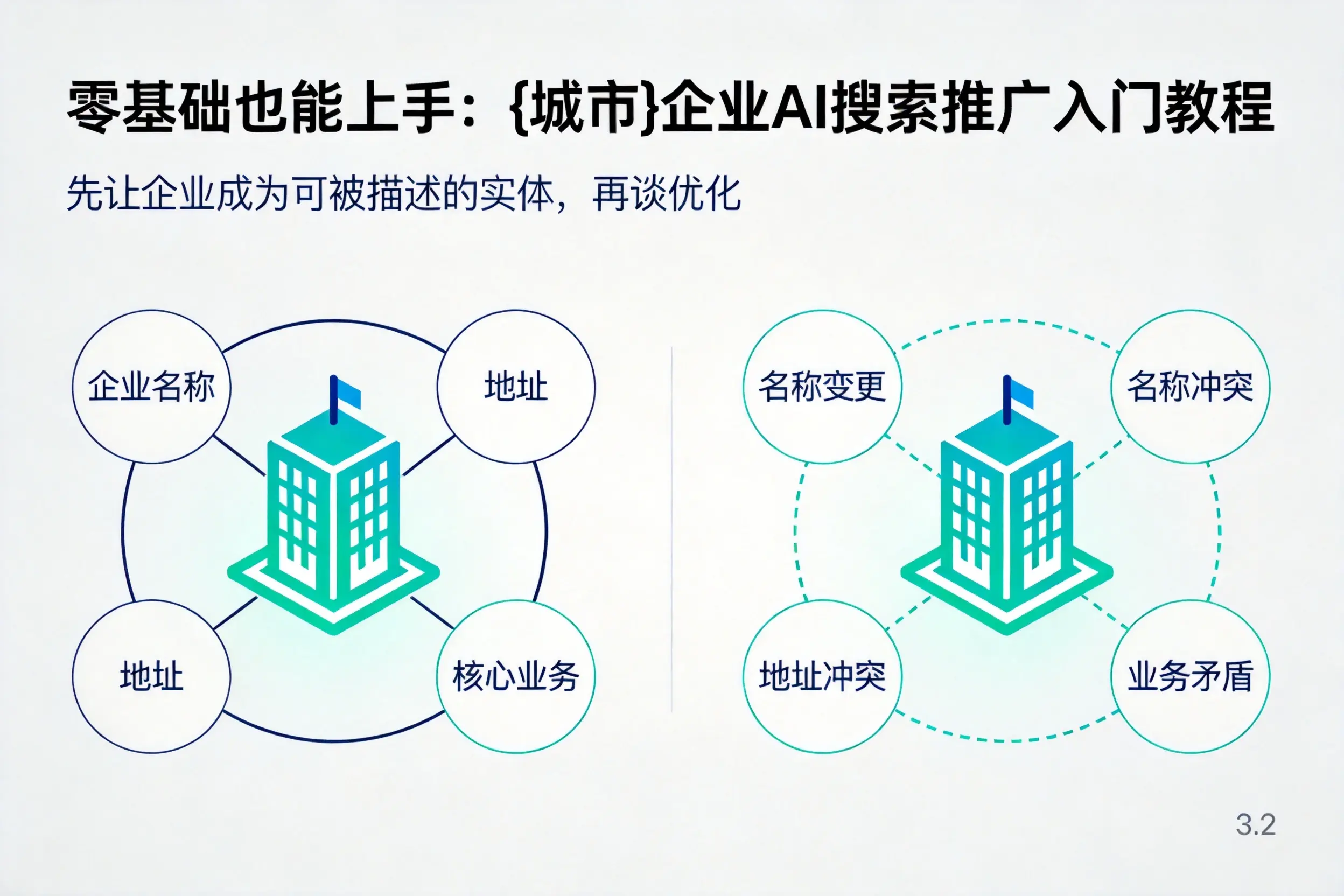 零基础也能上手:铜仁企业AI搜索推广入门教程