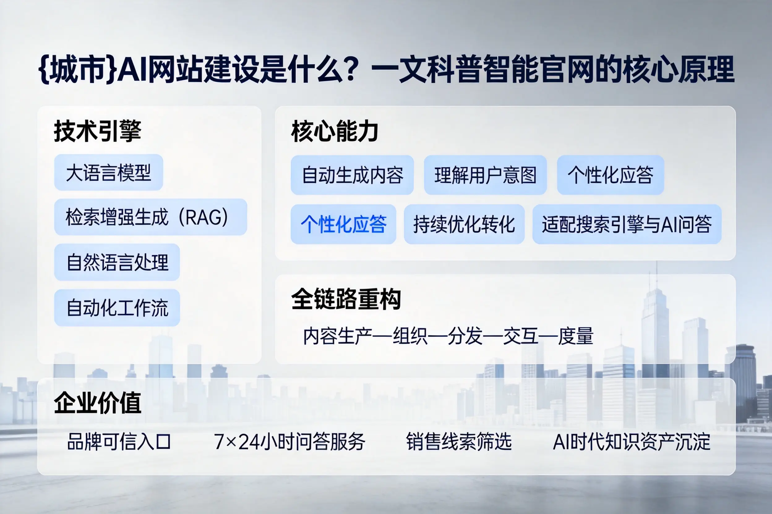 铜仁AI网站建设是什么？一文科普智能官网的核心原理