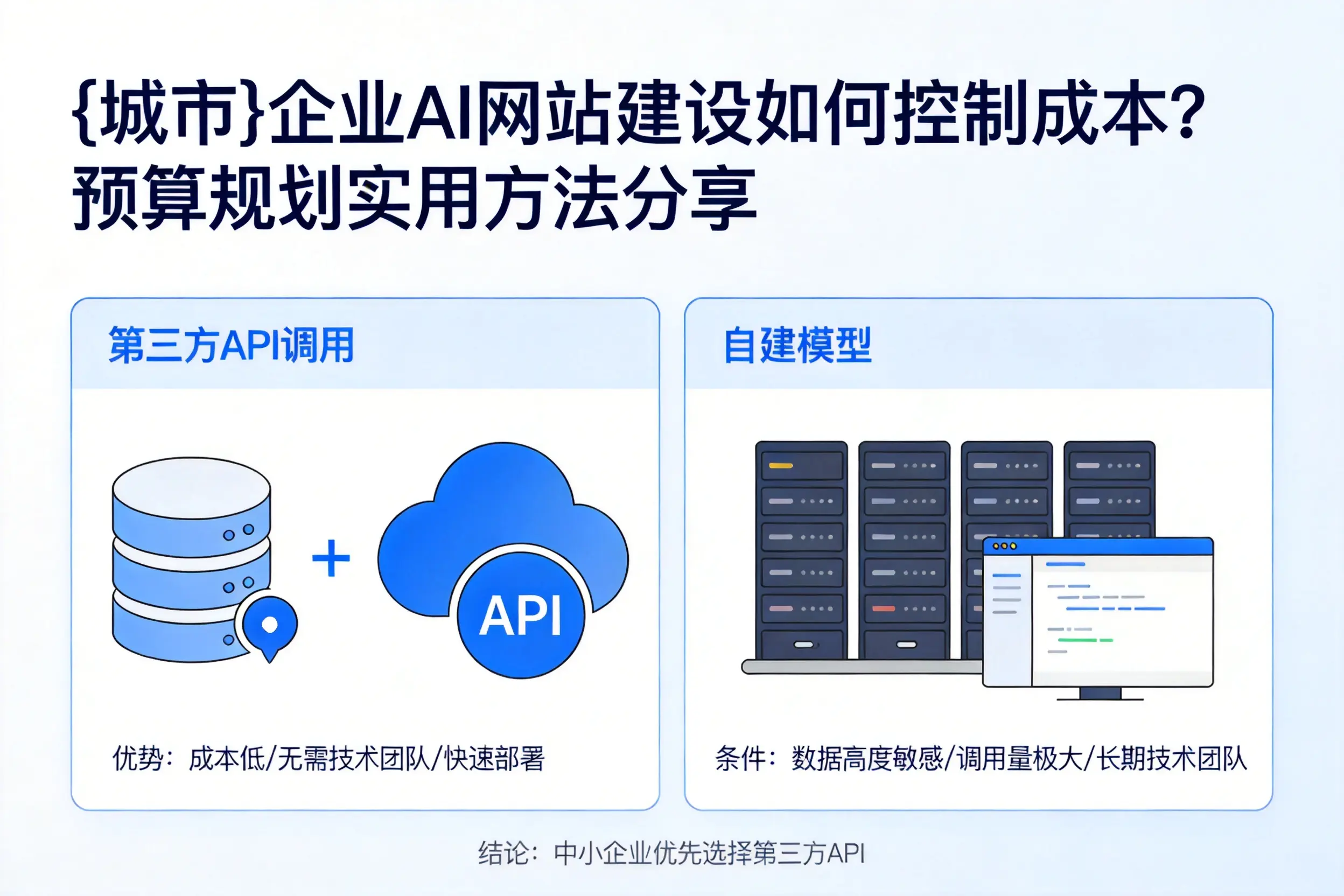 铜仁企业AI网站建设如何控制成本?预算规划实用方法分享