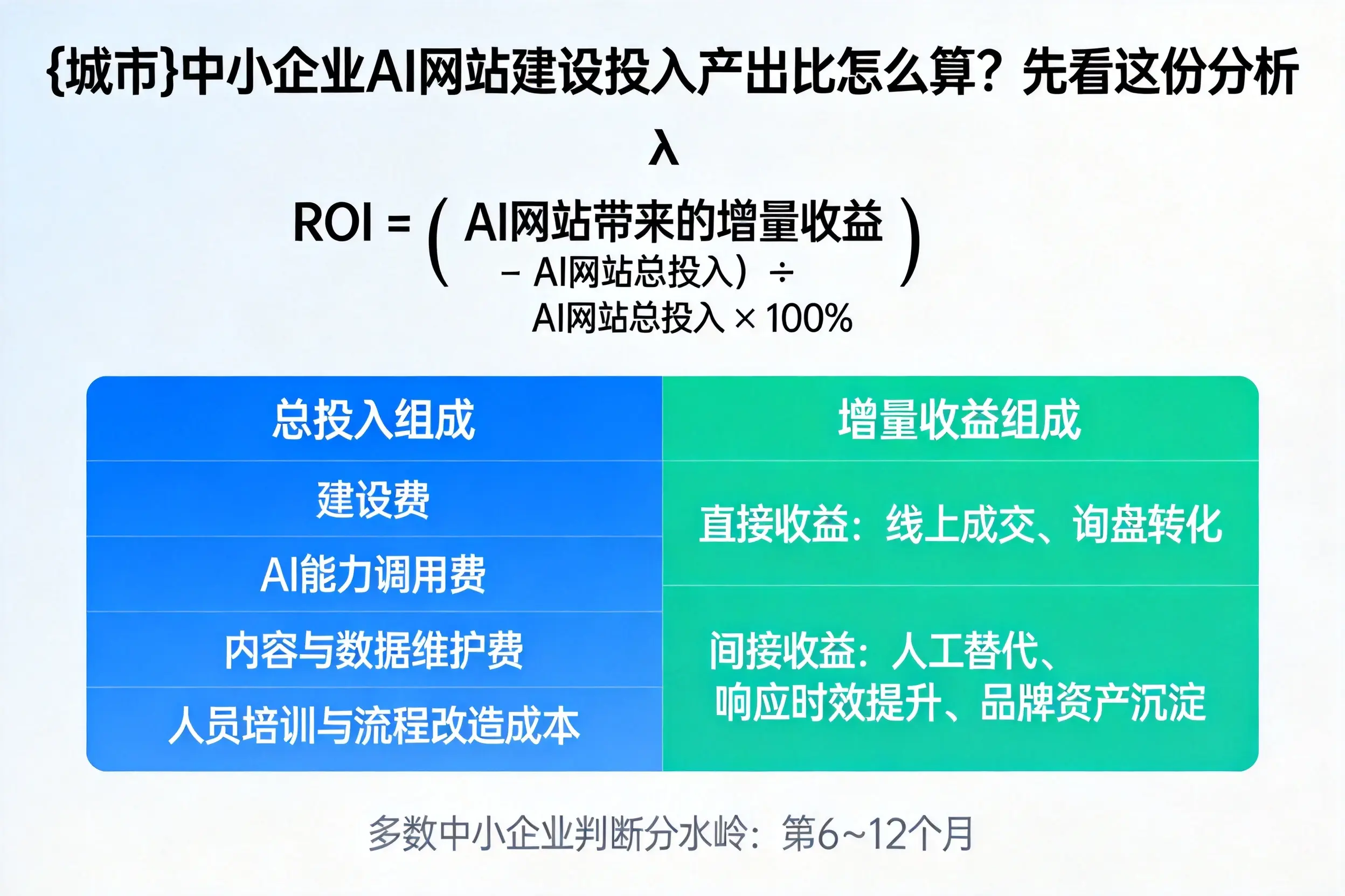 铜仁中小企业AI网站建设投入产出比怎么算？先看这份分析