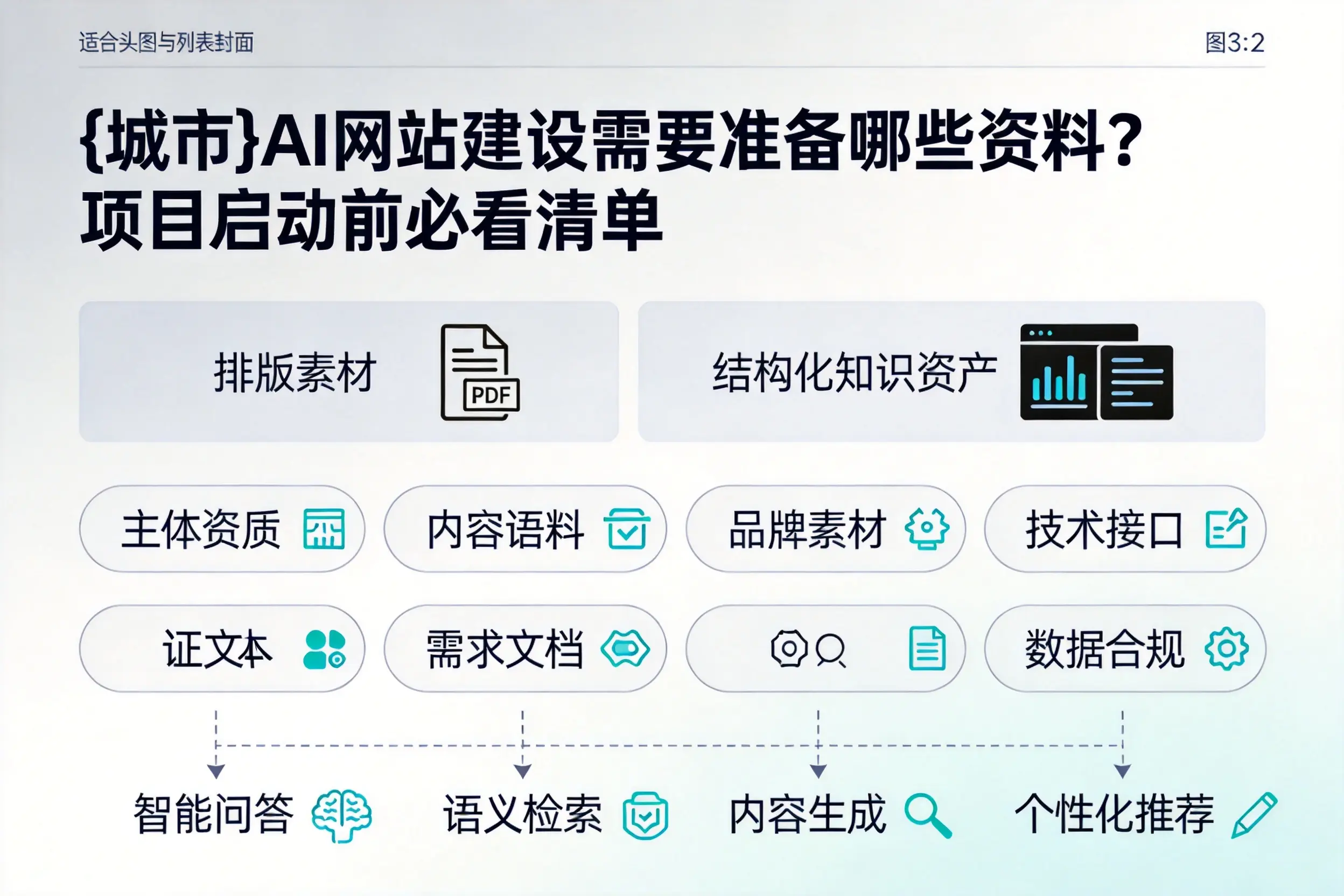 铜仁AI网站建设需要准备哪些资料？项目启动前必看清单