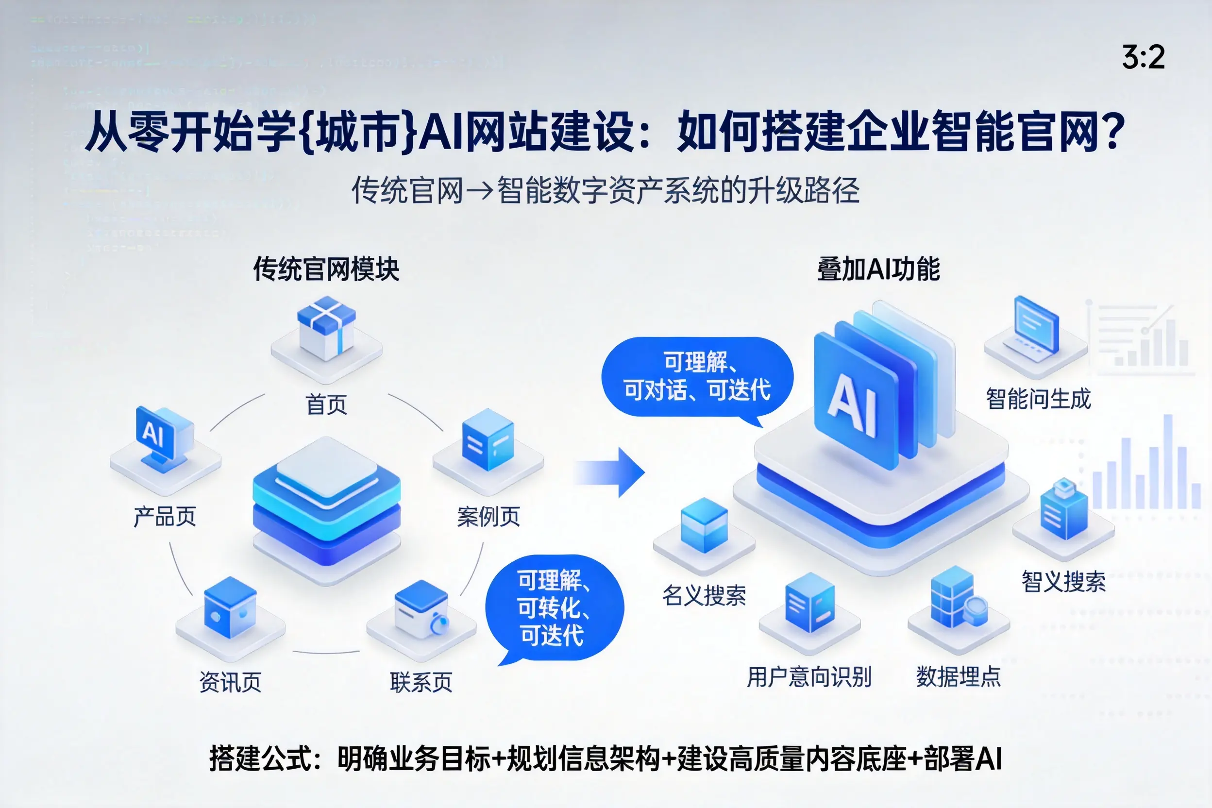 从零开始学铜仁AI网站建设：如何搭建企业智能官网？