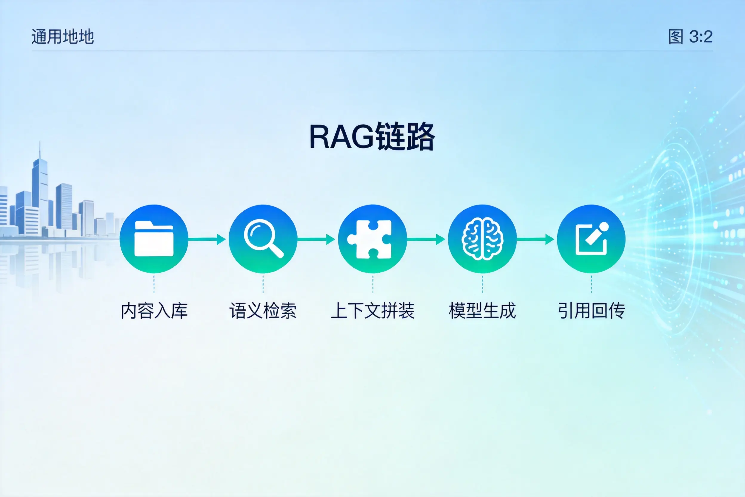 手把手教你铜仁AI网站建设：搭建智能官网的完整教程