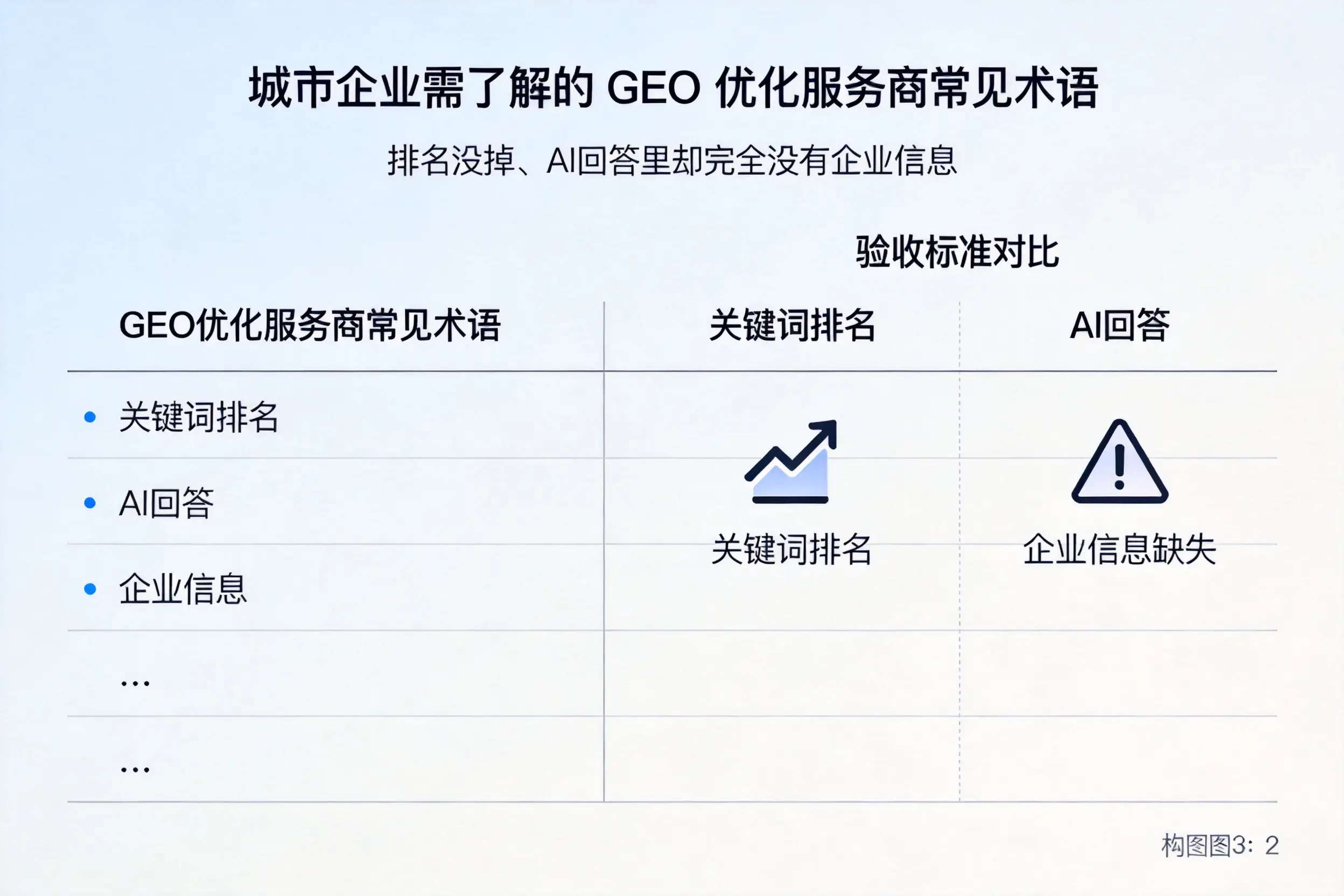 铜仁企业需了解的GEO优化服务商常见术语