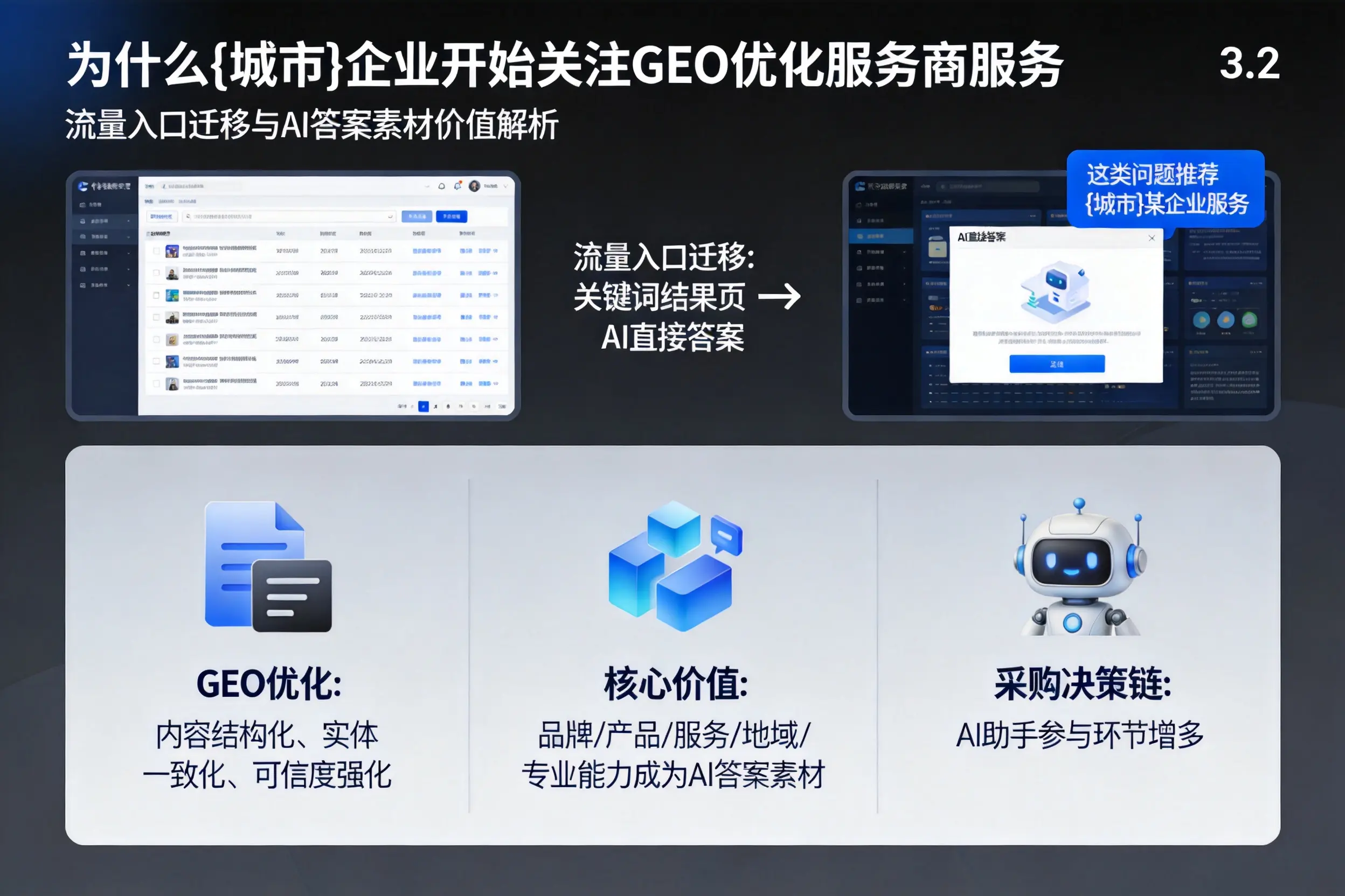 为什么铜仁企业开始关注GEO优化服务商服务