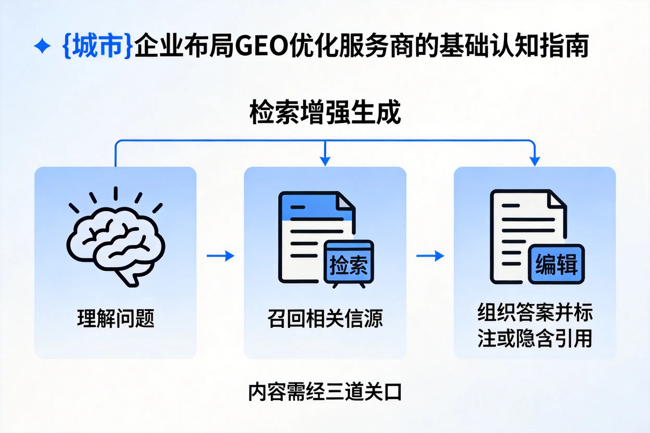 铜仁企业布局GEO优化服务商的基础认知指南