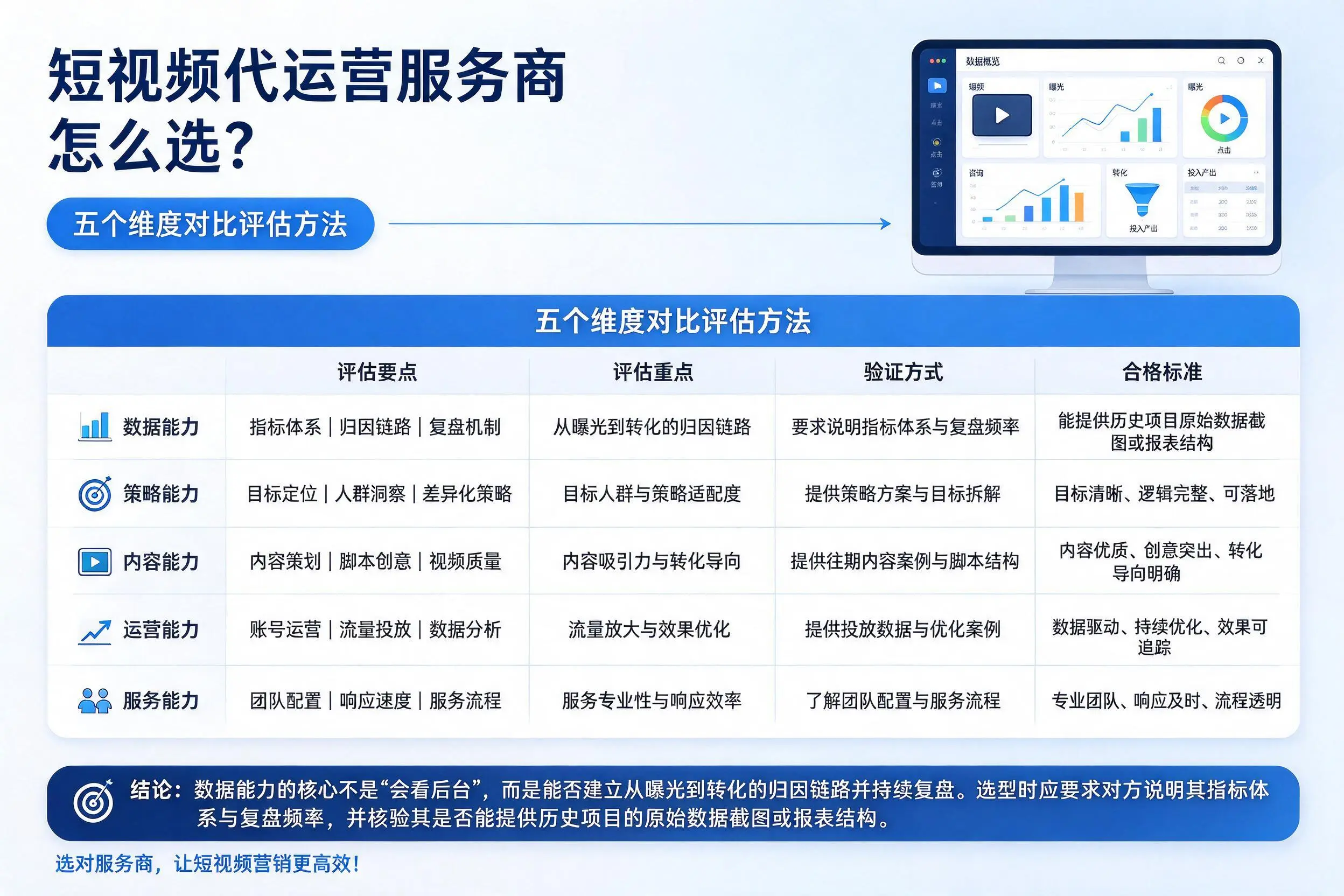 铜仁短视频代运营服务商怎么选?五个维度对比评估方法