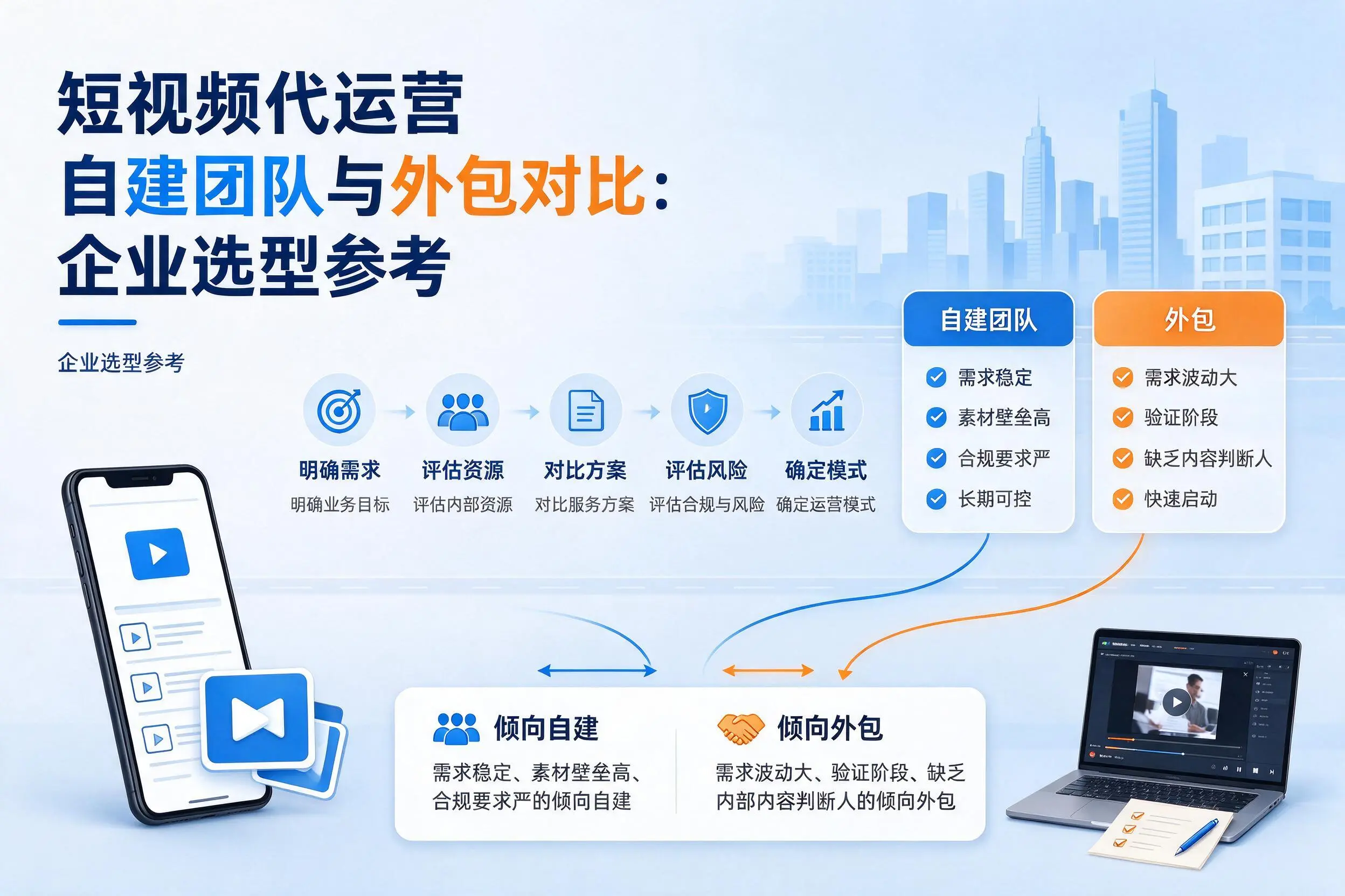 短视频代运营自建团队与外包对比：铜仁企业选型参考