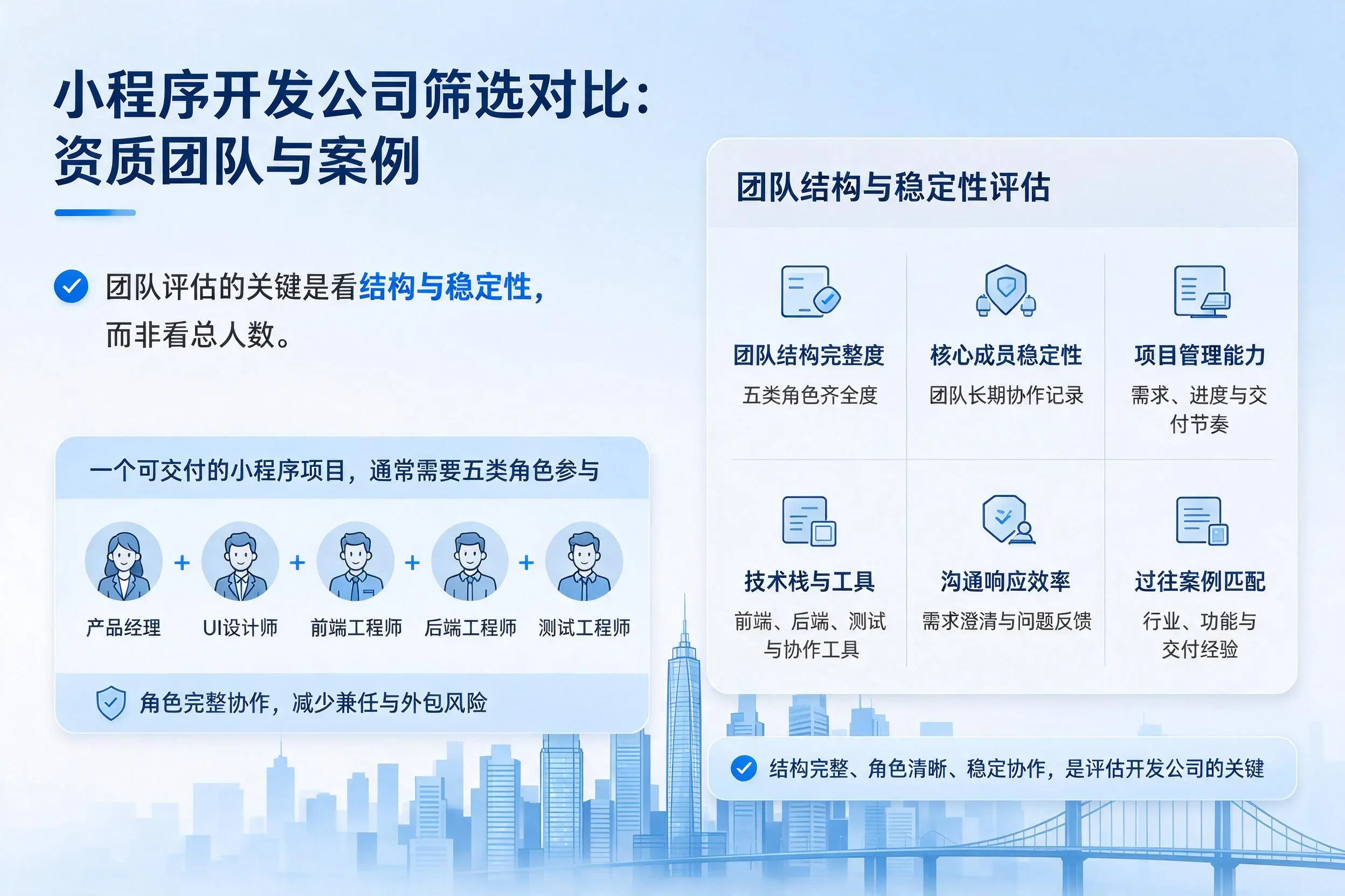 铜仁小程序开发公司筛选对比:资质团队与案例