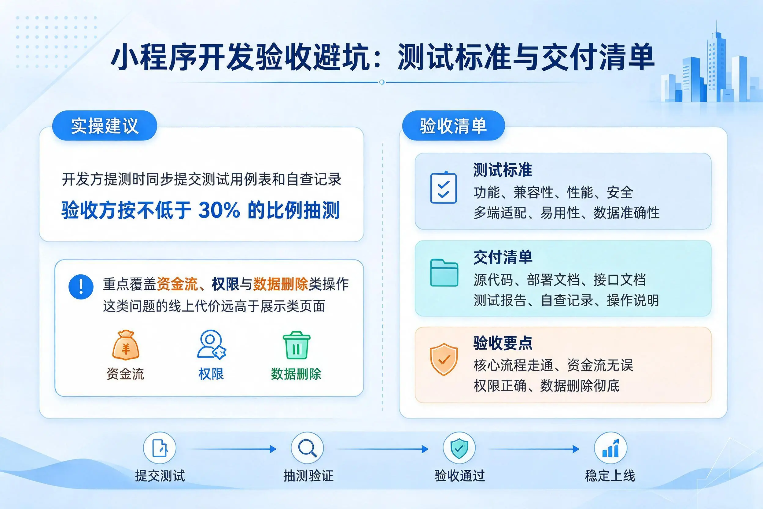 铜仁小程序开发验收避坑：测试标准与交付清单