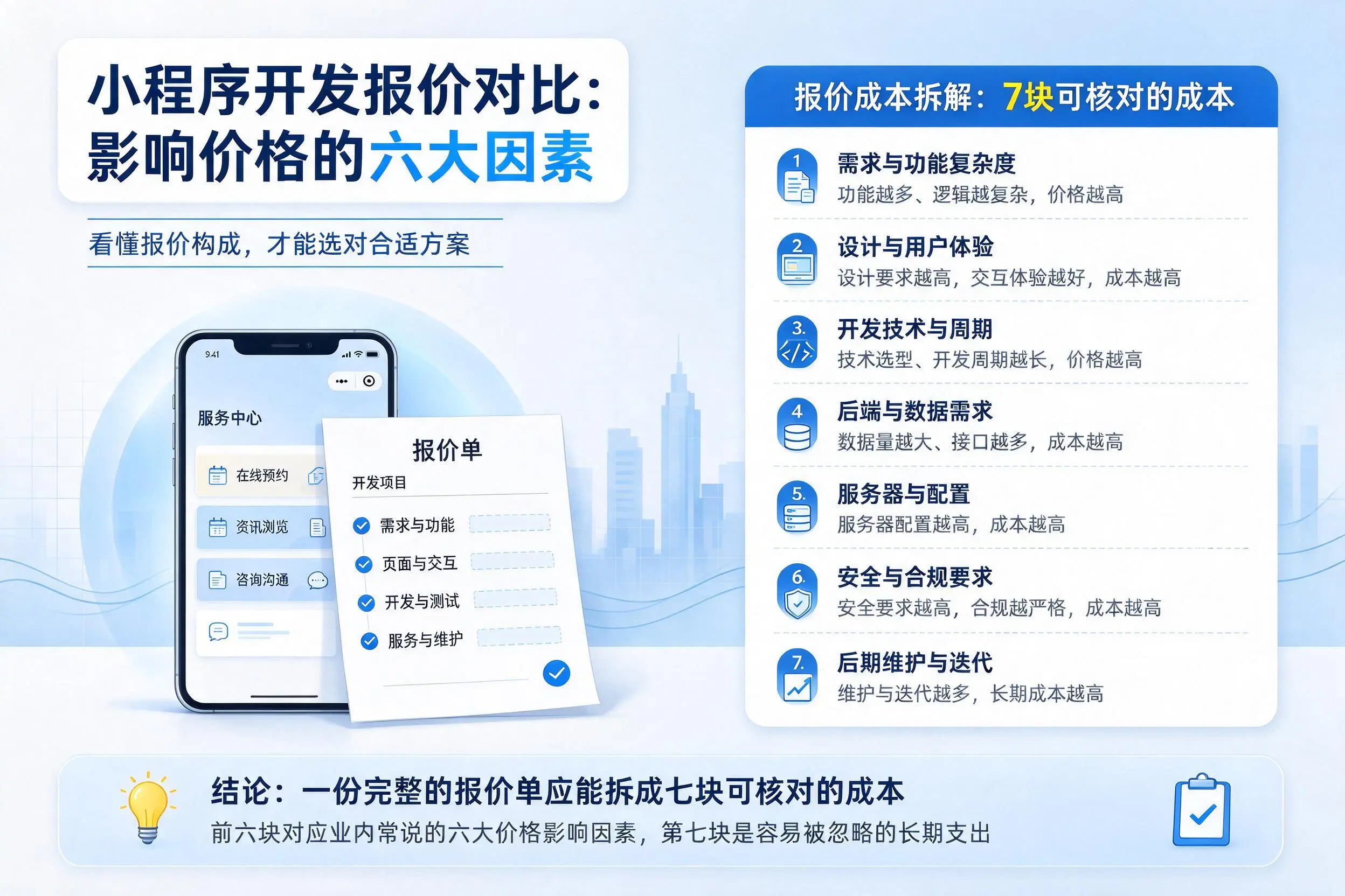 铜仁小程序开发报价对比：影响价格的六大因素