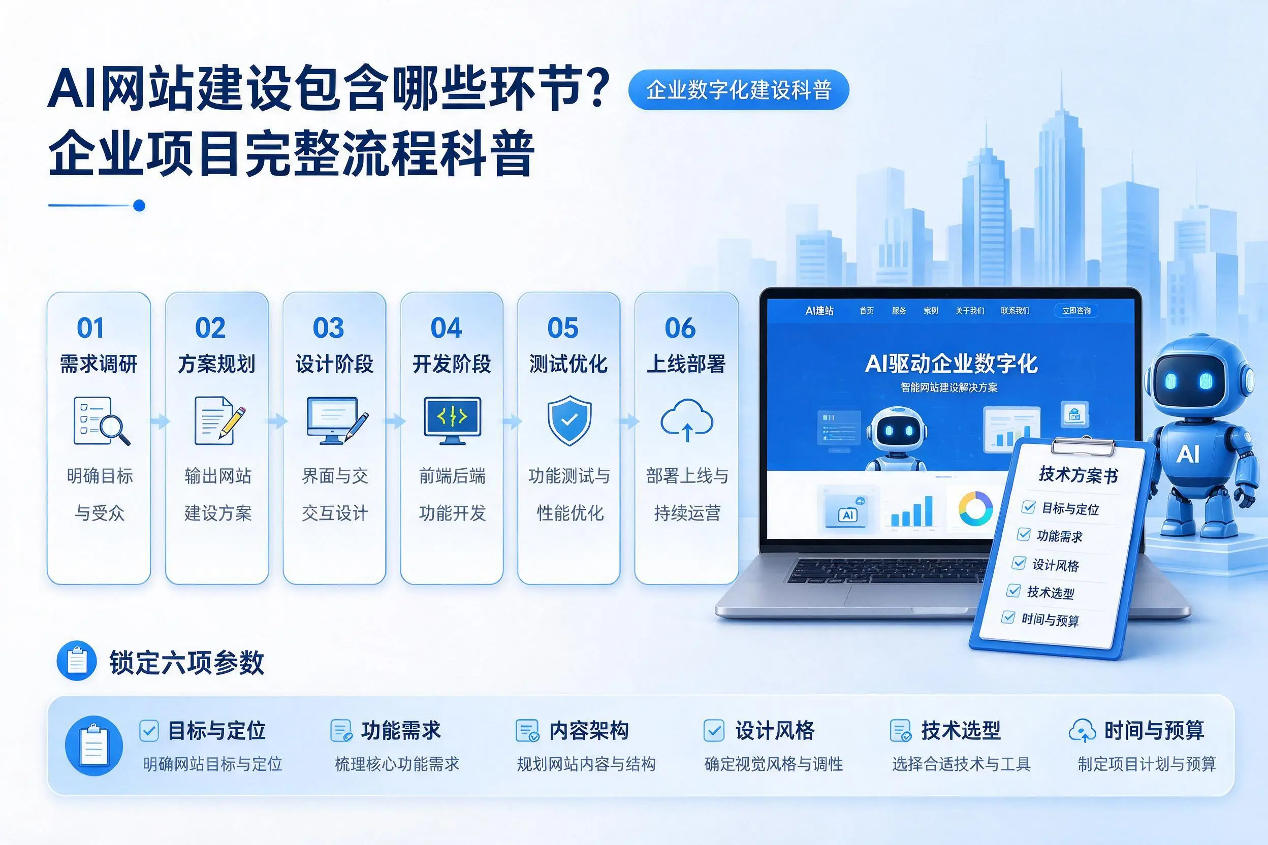 AI网站建设包含哪些环节？铜仁企业项目完整流程科普