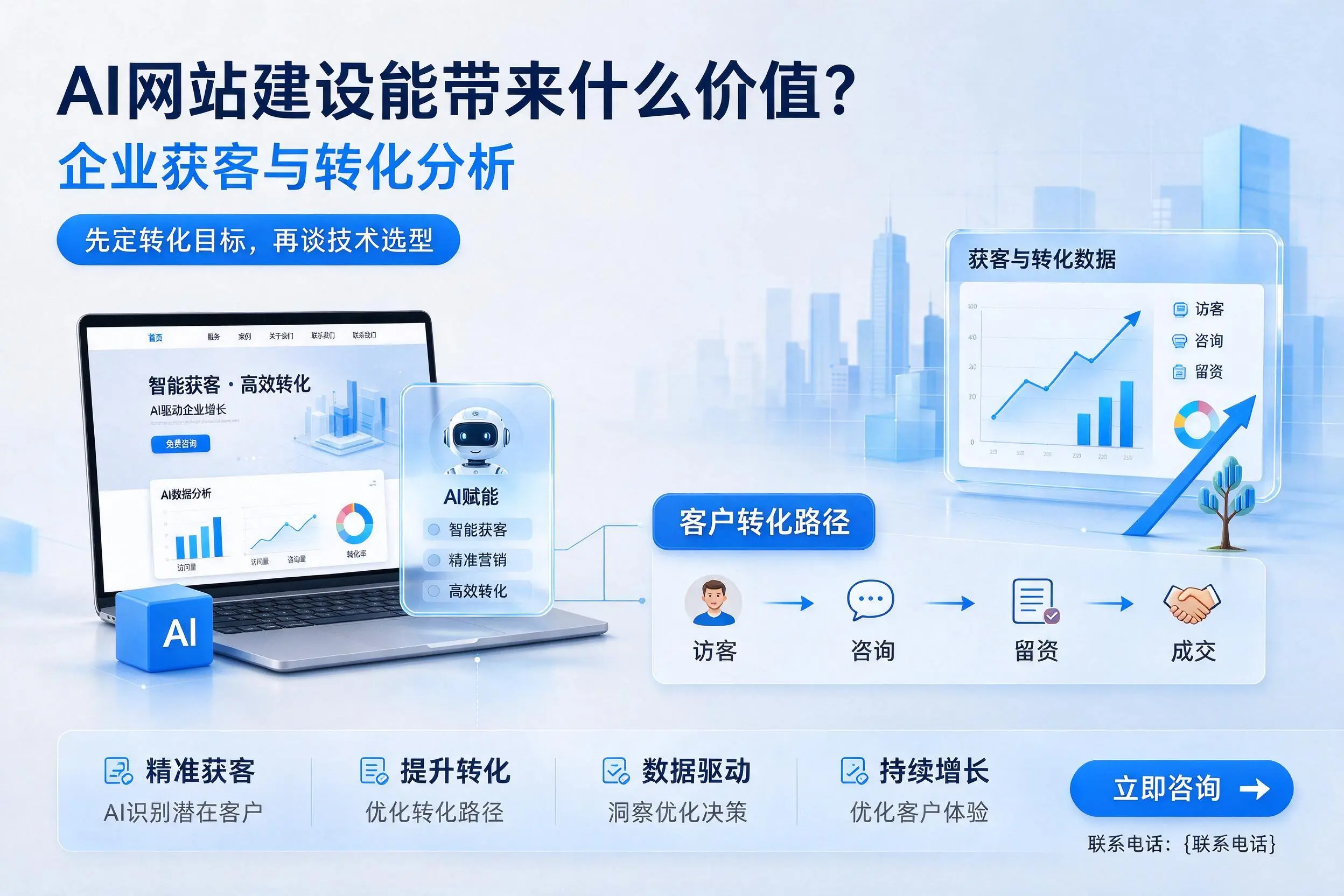 AI网站建设能带来什么价值?铜仁企业获客与转化分析
