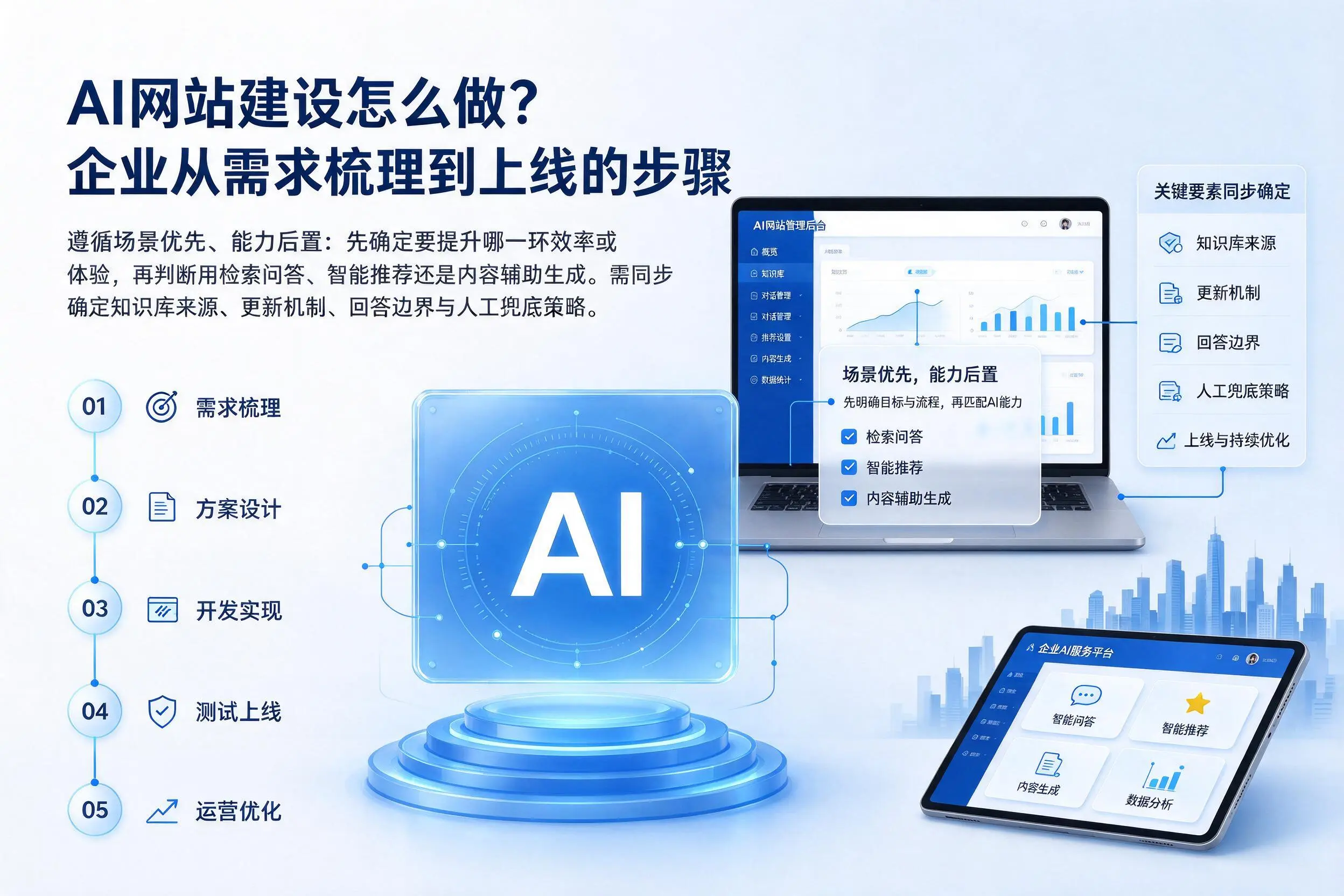 AI网站建设怎么做？铜仁企业从需求梳理到上线的步骤