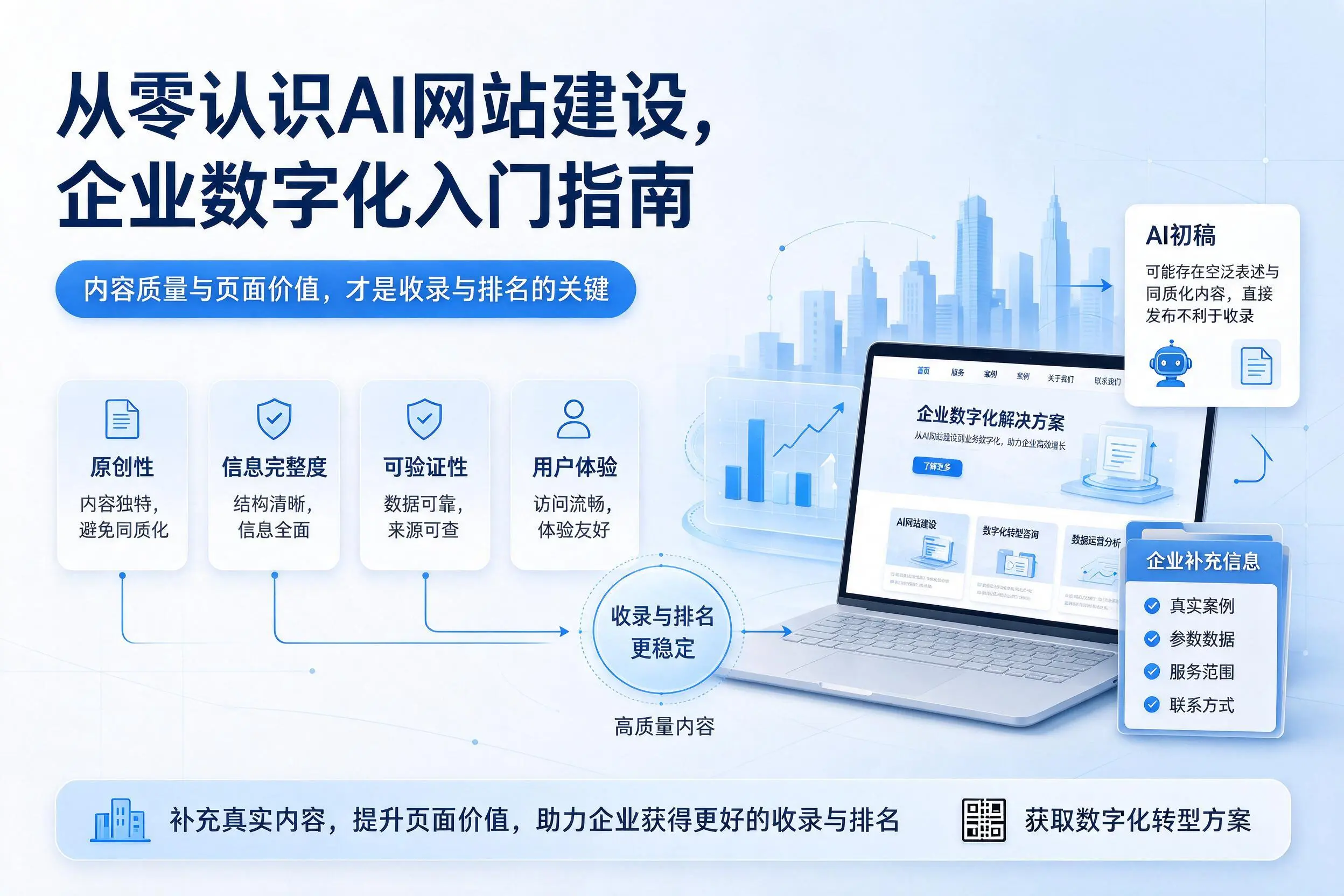 从零认识AI网站建设,铜仁企业数字化入门指南