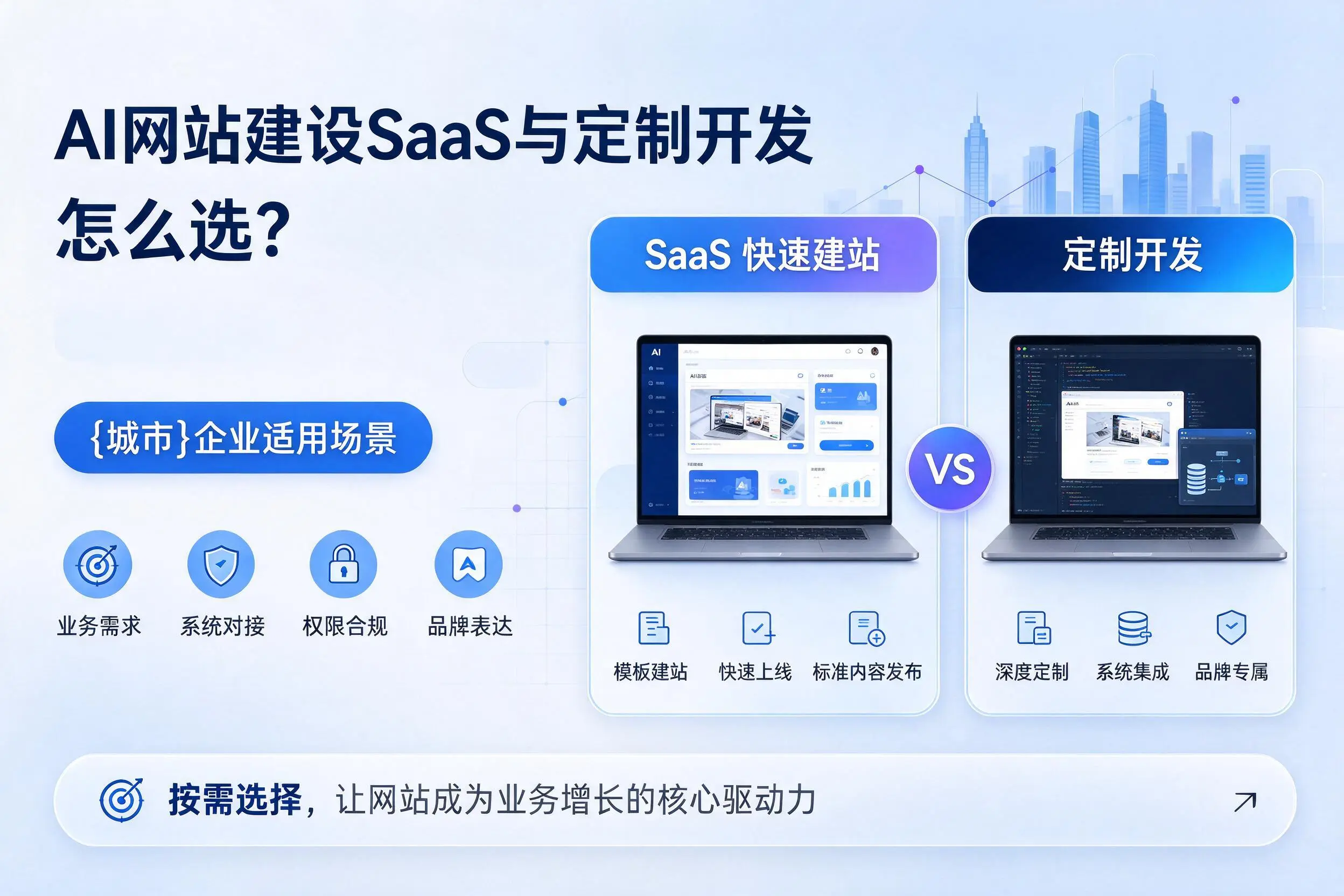 AI网站建设SaaS与定制开发怎么选？铜仁企业适用场景