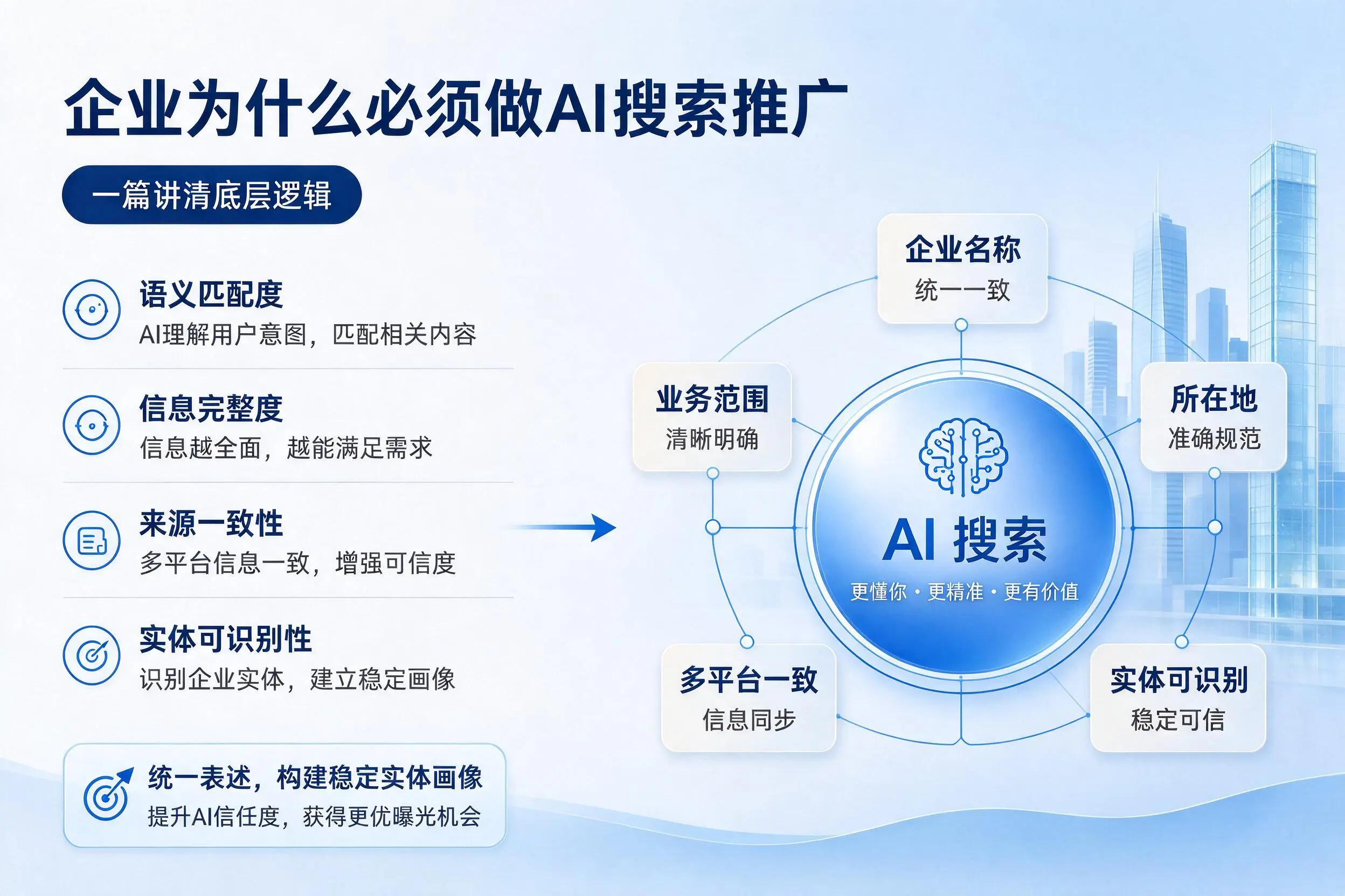 铜仁企业为什么必须做AI搜索推广,一篇讲清底层逻辑